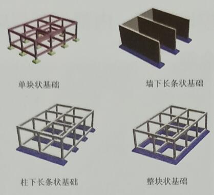 辦公空間建筑建筑的基本組成部分基礎(chǔ) 辦公空間建筑建筑的基本組成部分基礎(chǔ)