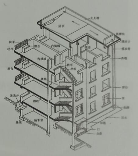 辦公空間建筑建筑的基本組成部分屋頂 辦公空間建筑建筑的基本組成部分屋頂