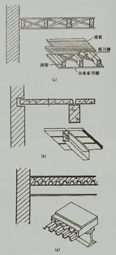 辦公空間建筑建筑的基本組成部分樓版層 辦公空間建筑建筑的基本組成部分樓版層