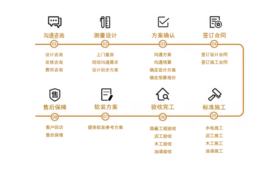 湖南卓昊裝飾辦公與商業(yè)空間裝飾設(shè)計服務(wù)流程